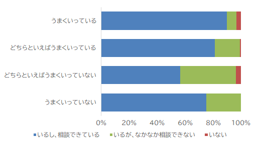 自殺する動物はいますか? - アカゲザル (Macaca mulatta)